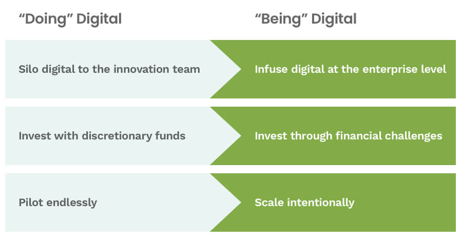 graph showing difference between doing and being digital