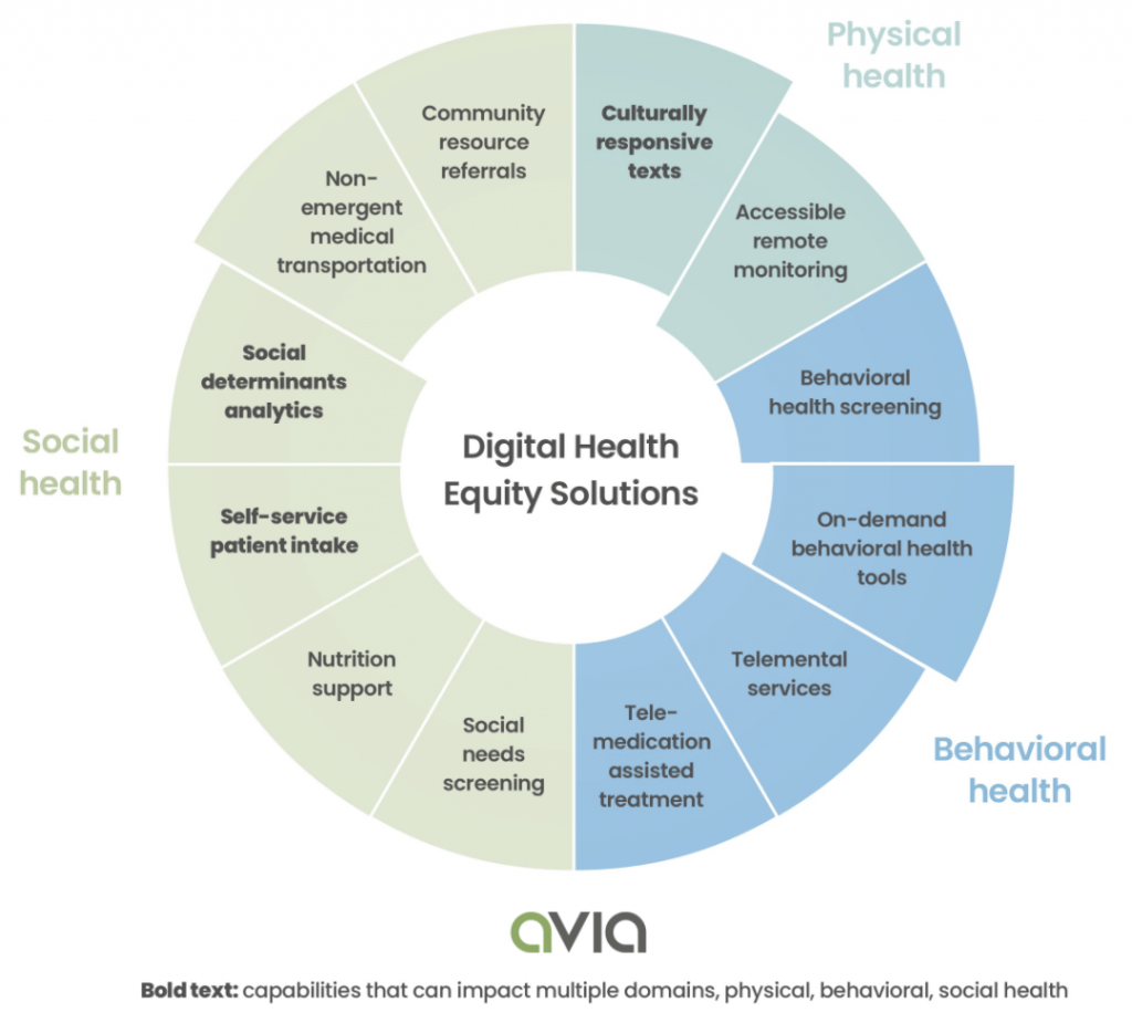 health equity framework